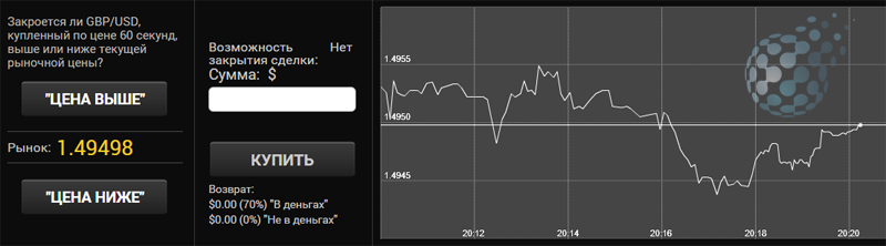Движение цены бинарного опциона gbpusd